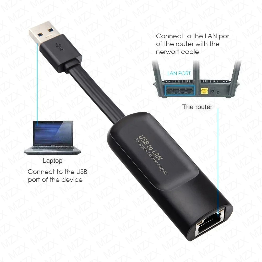 Carte réseau Gigabit Ethernet  - Laptop External Accessories avis et prix